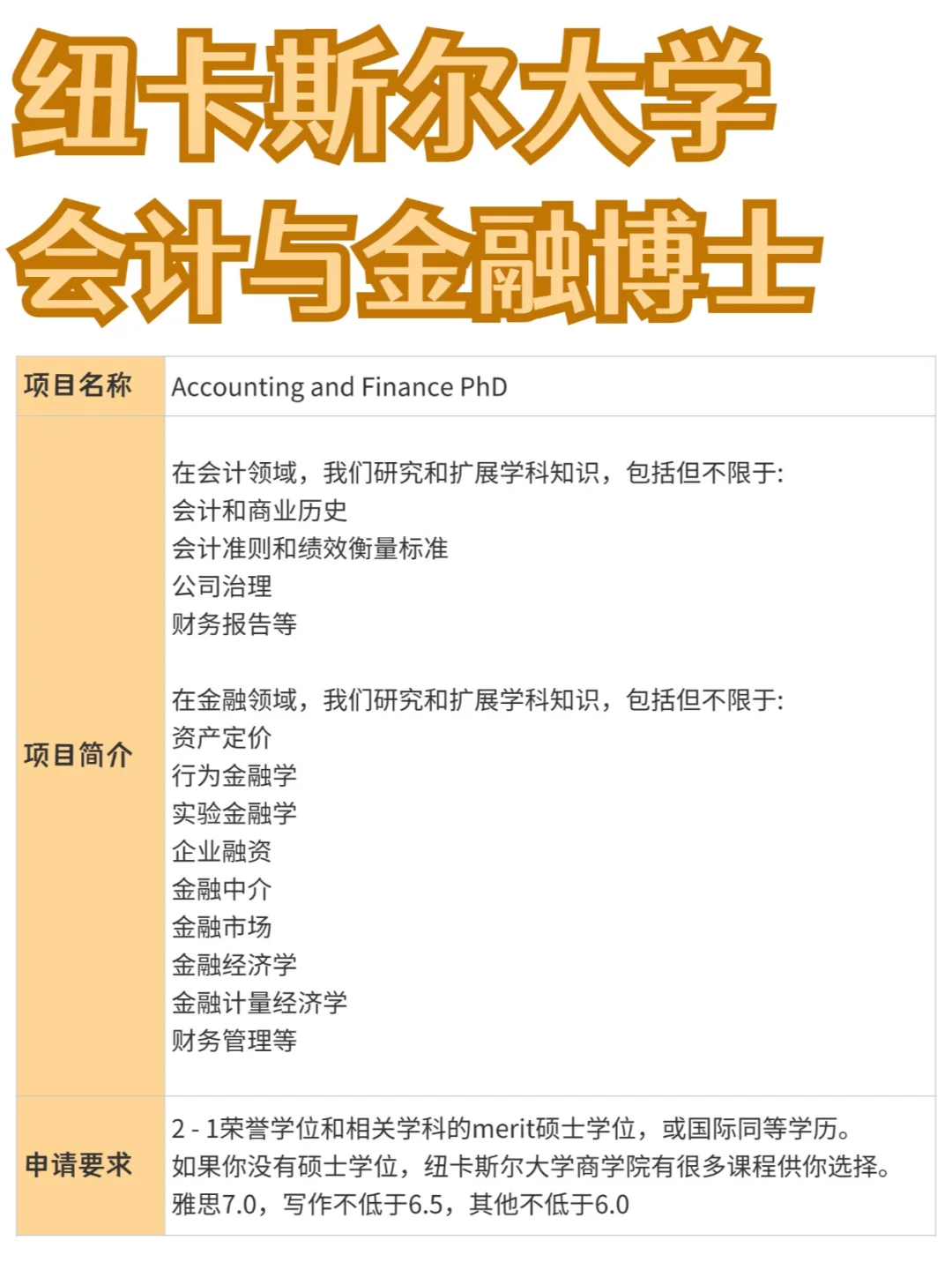 纽卡斯尔大学丨会计与金融博士