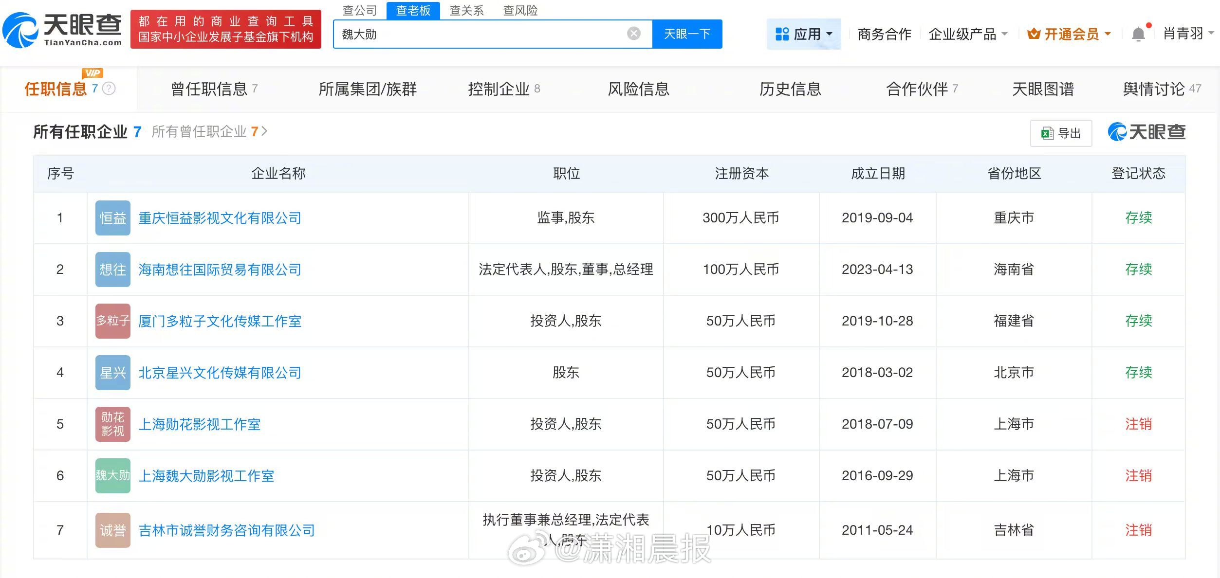 #魏大勋与父亲已无直接商业关联#【#魏大勋已退出其父名下多家公司#】近日，父亲魏