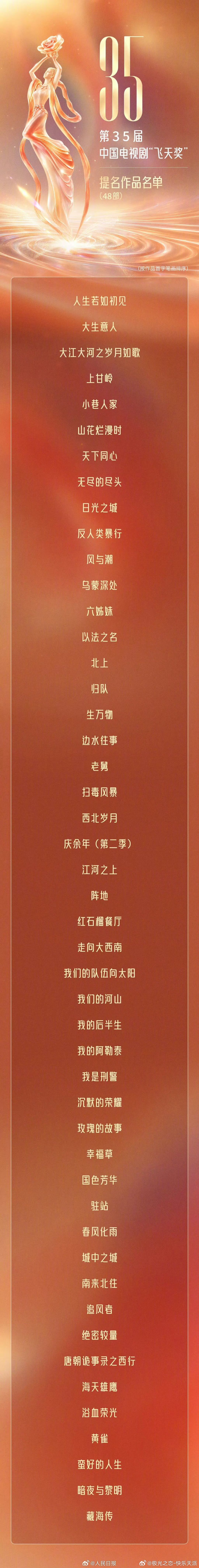 飞天奖提名名单飞天奖提名名单发布王一博追风者 李现人生若如初见、国色芳华白敬亭南