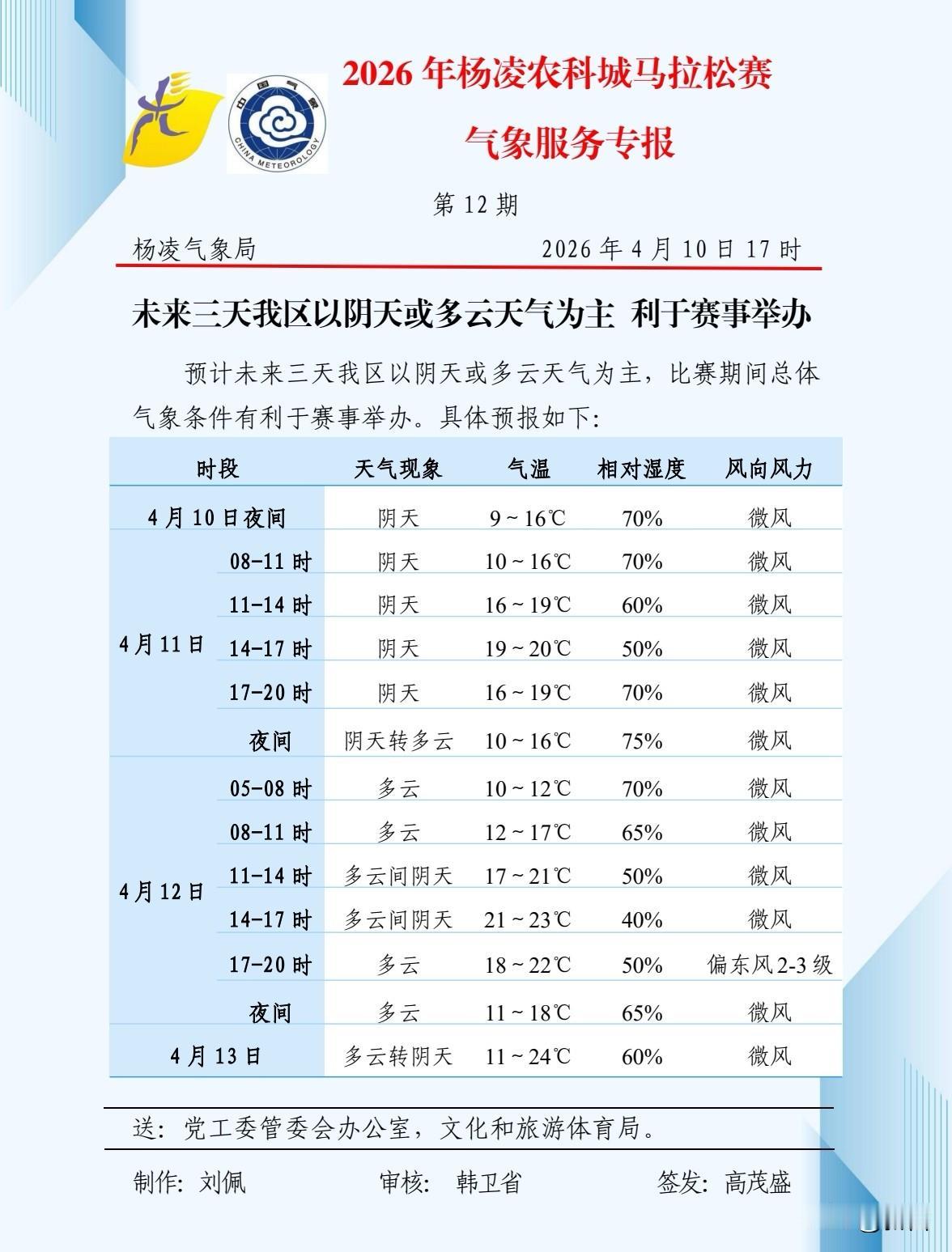 杨凌农科城马拉松赛未来三天天气预报，多云转阴天，适宜赛事举办！杨凌游玩 陕西杨凌
