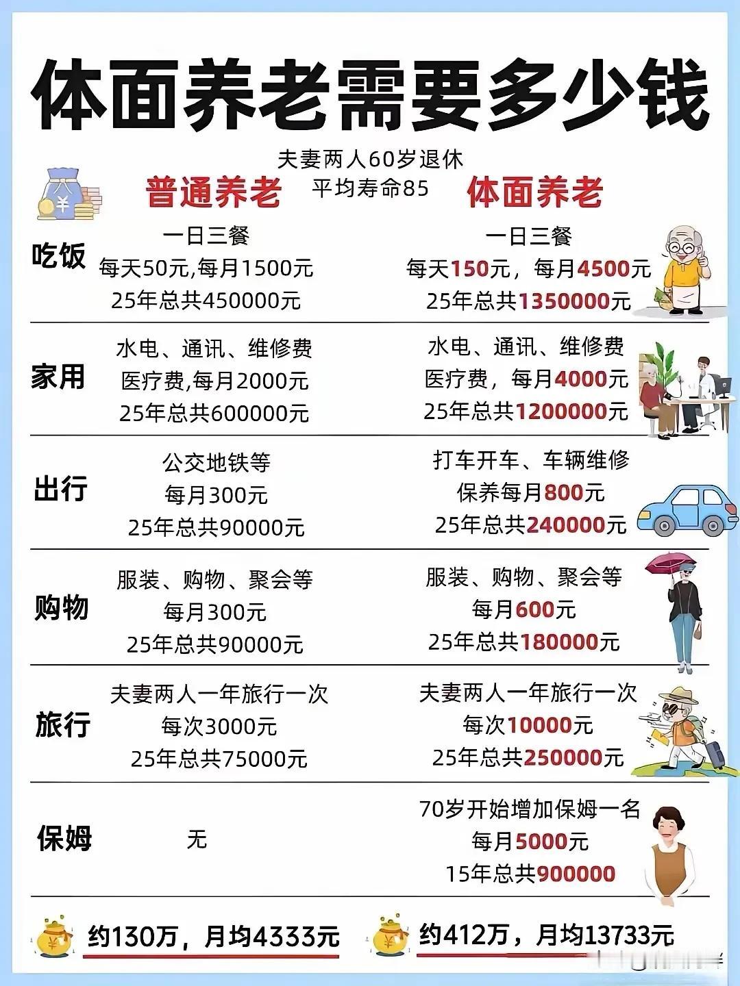 普通人退休金能达到每月4000元的也不多吧