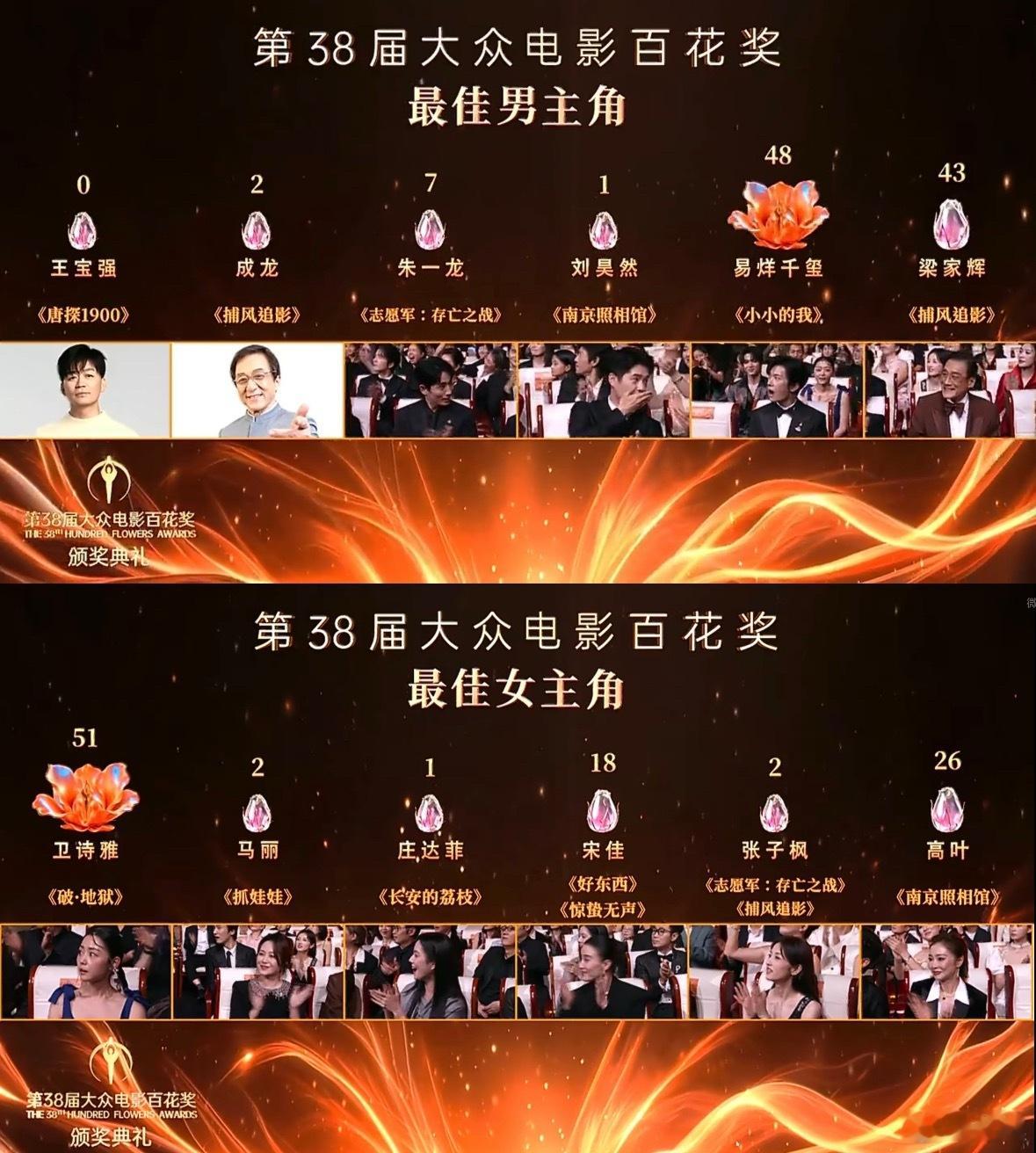 喜剧人 拿奖难喜剧演员拿奖太难了最佳女主角马丽2票，最佳男主角王宝强0票，最佳新