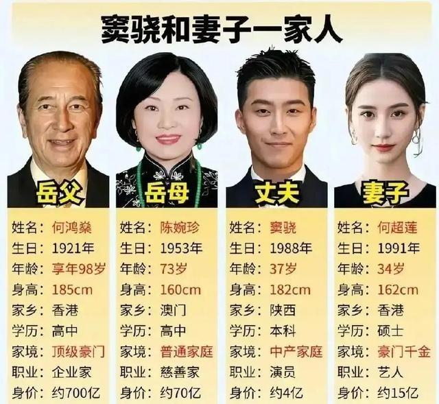 窦骁根本不是吃软饭的，人家在加拿大有着厚实的家底，当演员纯属玩票。何超琼请客他直