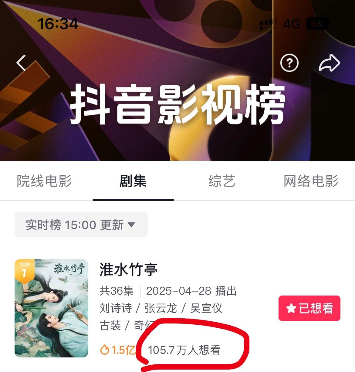 抖想看刘诗诗《淮水竹亭》人数都破105w了[awsl] ​​​
