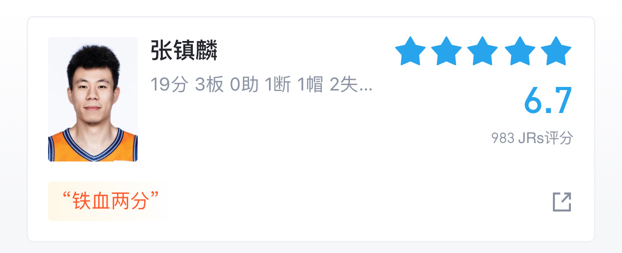 金金下半场防守没的说，功防都很带动全队四字未来可以代替刘铮进入关键防守了！（那个