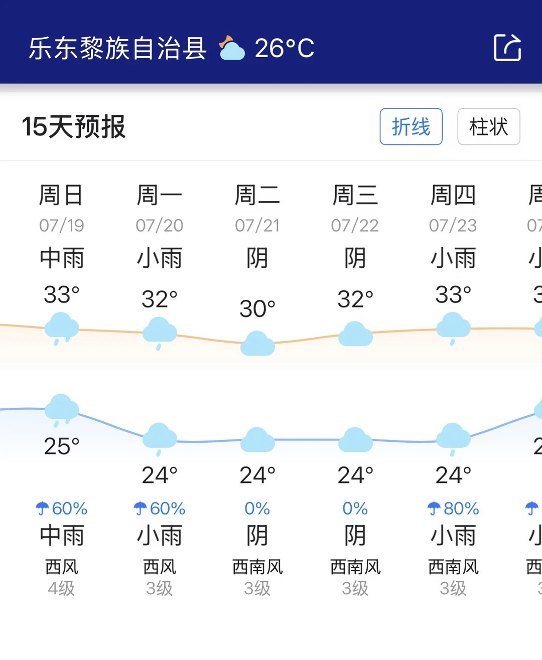 必须要登乐东尖峰岭！