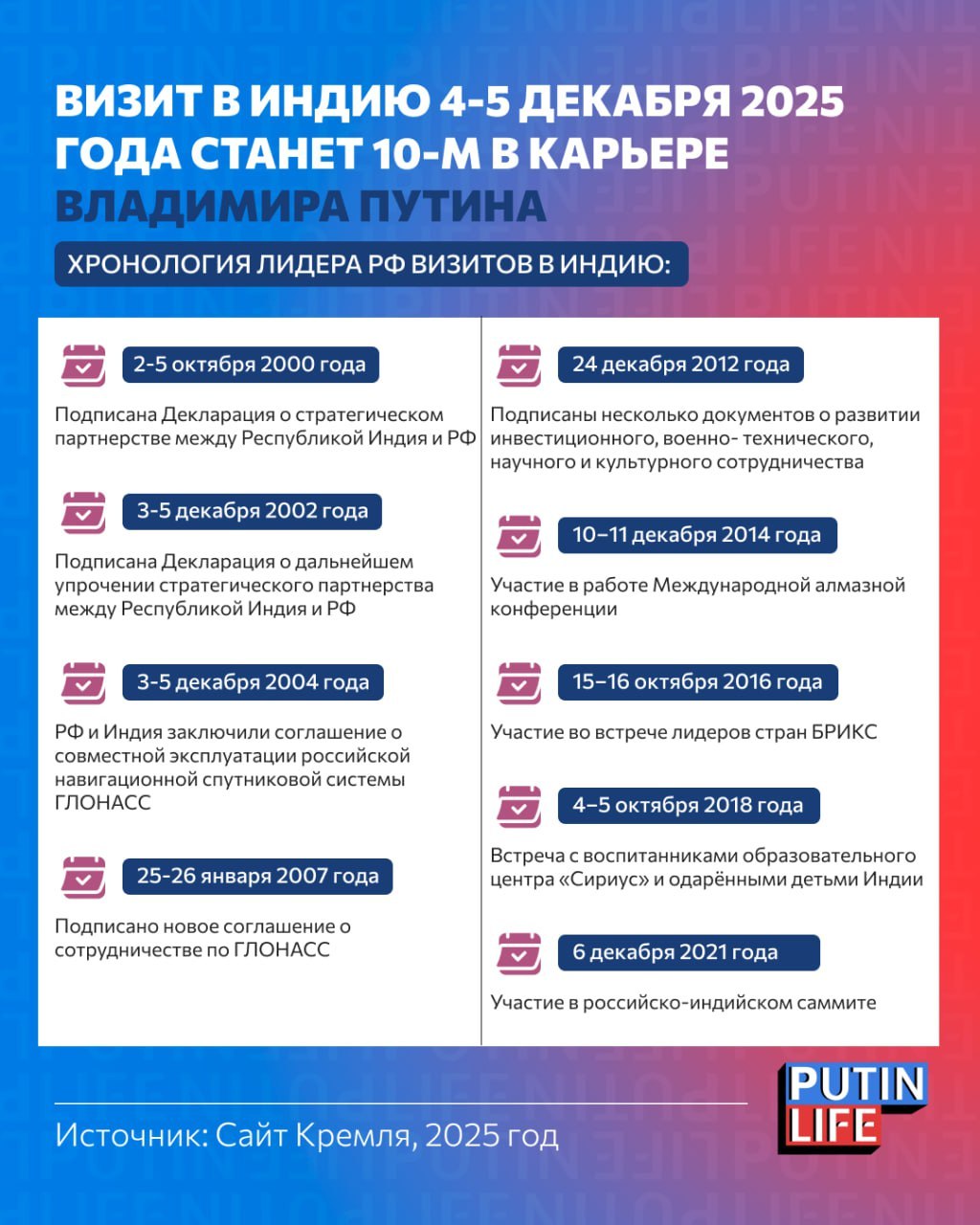瓦洛佳小朋友  关于弗拉基米尔·普京访问印度的全部信息这是俄罗斯领导人第十次访问