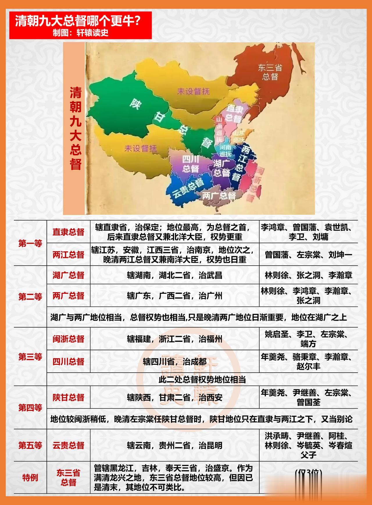 清朝九大总督