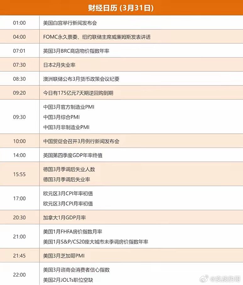 3.31股市早知道：1、外盘汇总：小涨小跌，具体如图一。2、交易提示：如图二。3