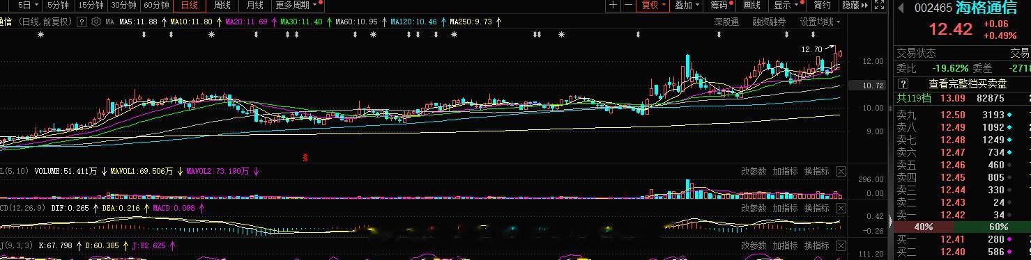 波段福利金股6号  继续#A股[超话]##蜂花护发素 洗衣服# ​​​