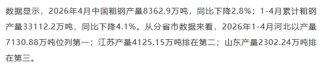 【融配达*早安资讯】1-4月全国分省市粗钢产量出炉！