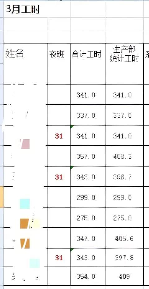 网友友，我兄弟在上海这个厂一个月上300多工时，请问一下能拿多少钱一个月？上海收
