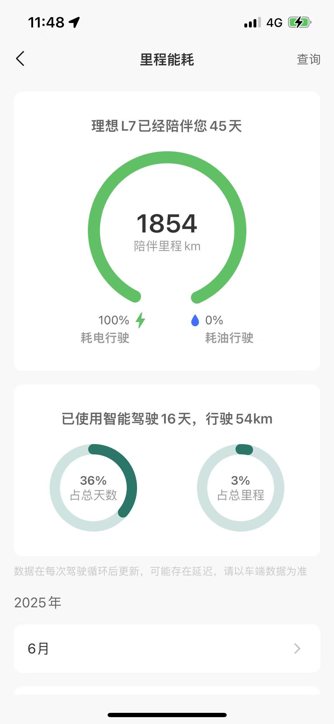 在群里看到有人理想L7，提车开了差不多2000公里，全部是用电开的，这你受得了吗