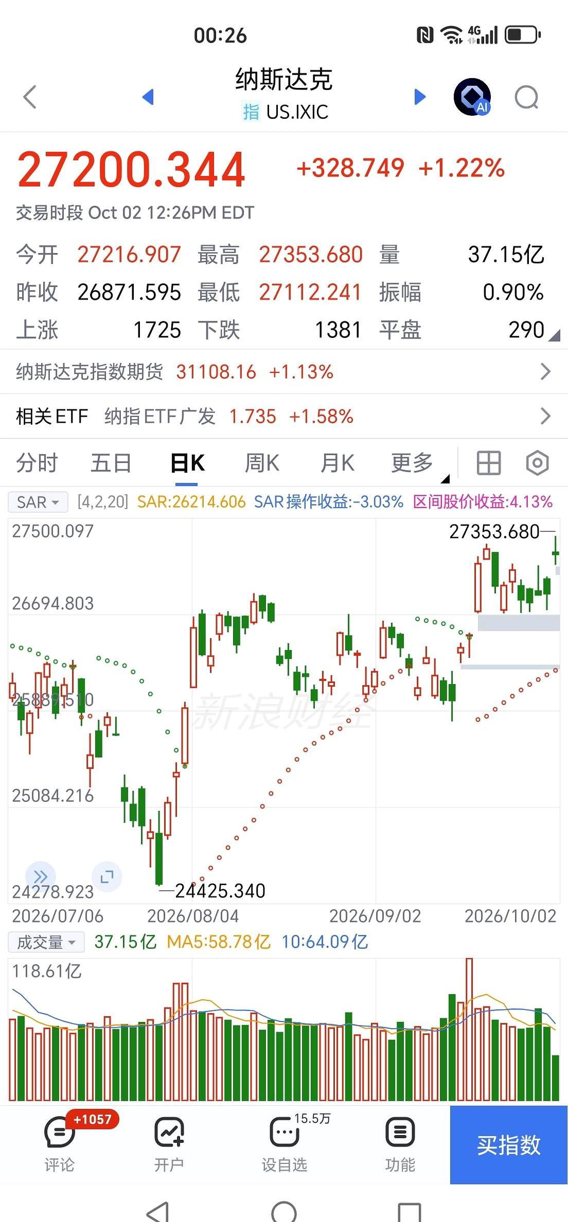 今儿纳指又创高，看完挺魔幻：同一条消息，到了那边是“利好”，到这边却变“负担”。