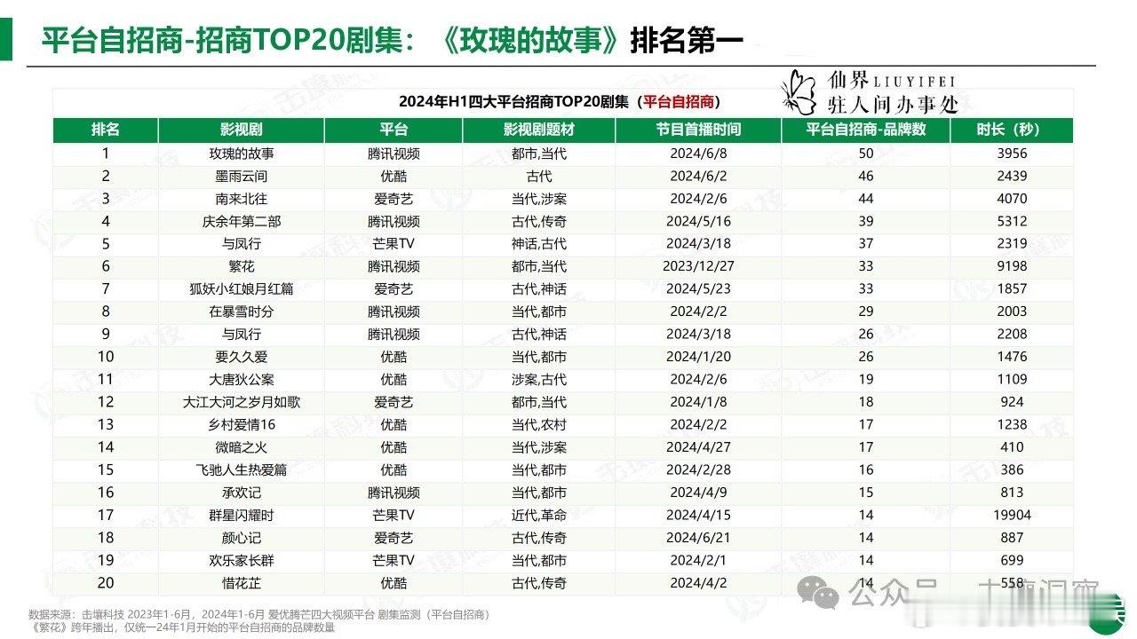 #刘亦菲[超话]##刘亦菲光速帮徐海乔录应援视频#还是希望能够给这样的一个视频一