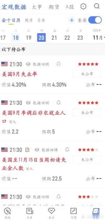 天要塌了？熊市是不是悄悄提前开场了！刚刚看了下数据，Polymarket 上显示