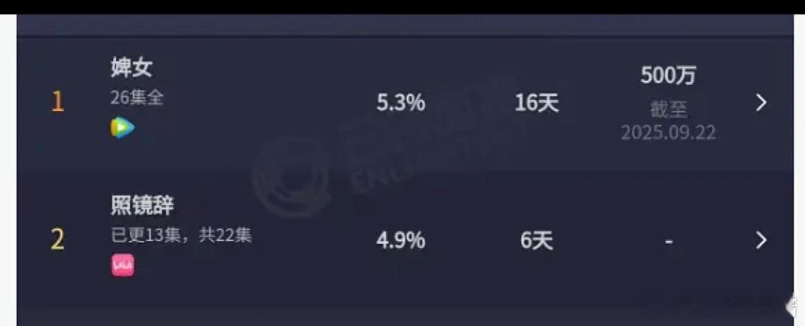 照镜辞居然连更新低…看过的来说说好看吗 ​​​
