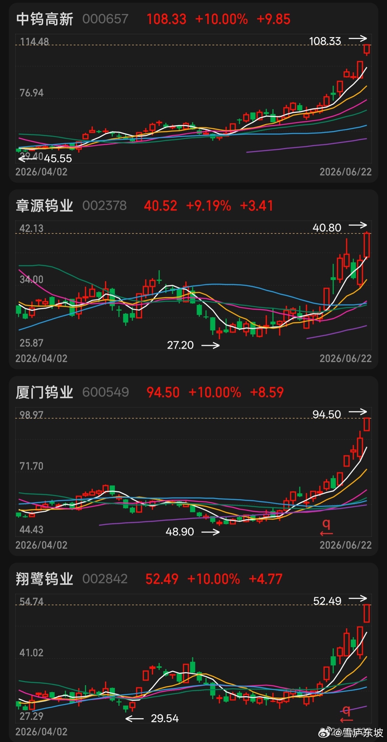 三位同学考得满分，方向不需要多，正确就行