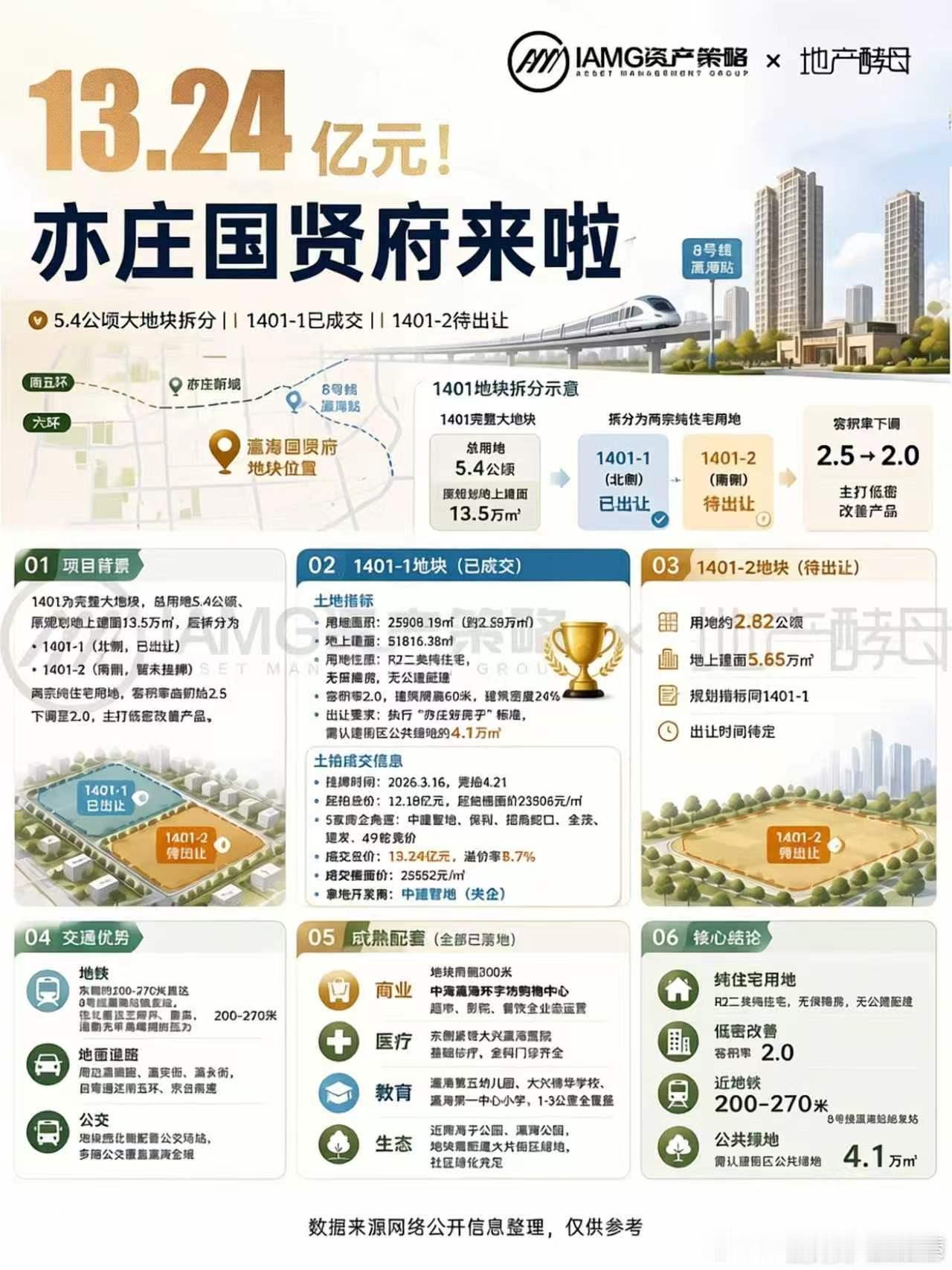 【北京350万刚需优选盘‼️三线地铁+四代宅+央企开发靠谱新房🔥】在北京手握3