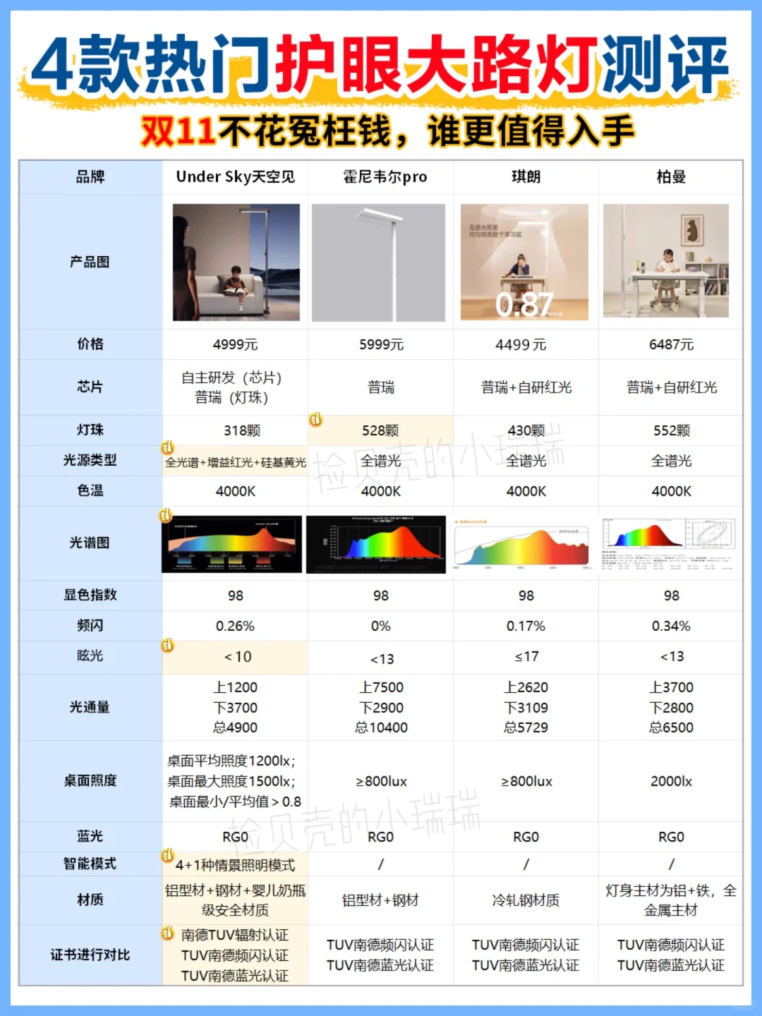 4款热门🔥护眼大路灯测评，双11不花冤枉钱！