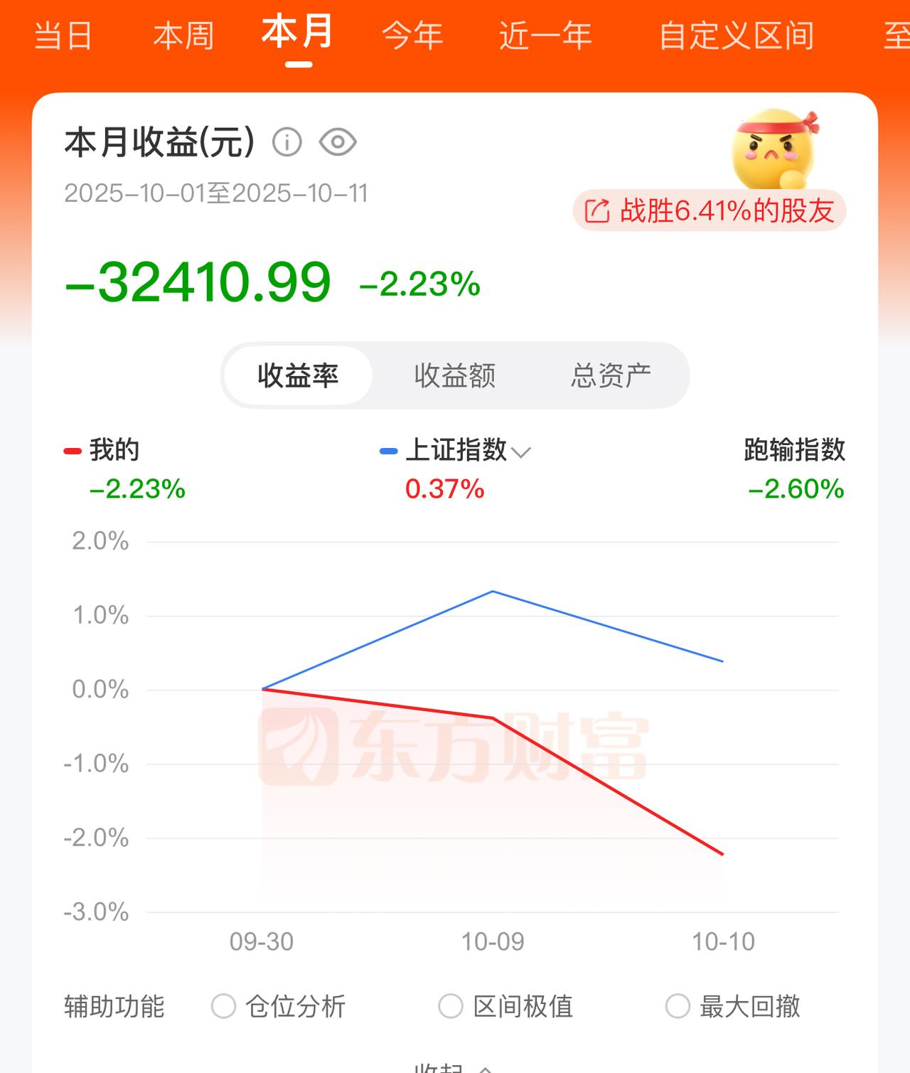 一觉醒来，美股暴跌，股指都跌了三个多点，直接亏了几万刀，感觉天塌了。

昨天白天