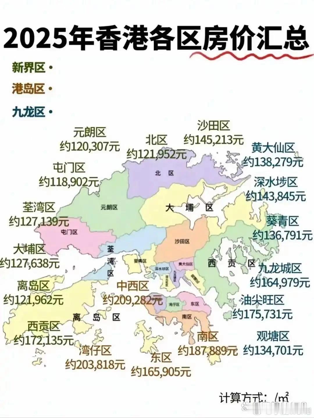2025香港房价中西区： 209，282元湾仔区： 203，818元离岛区： 1