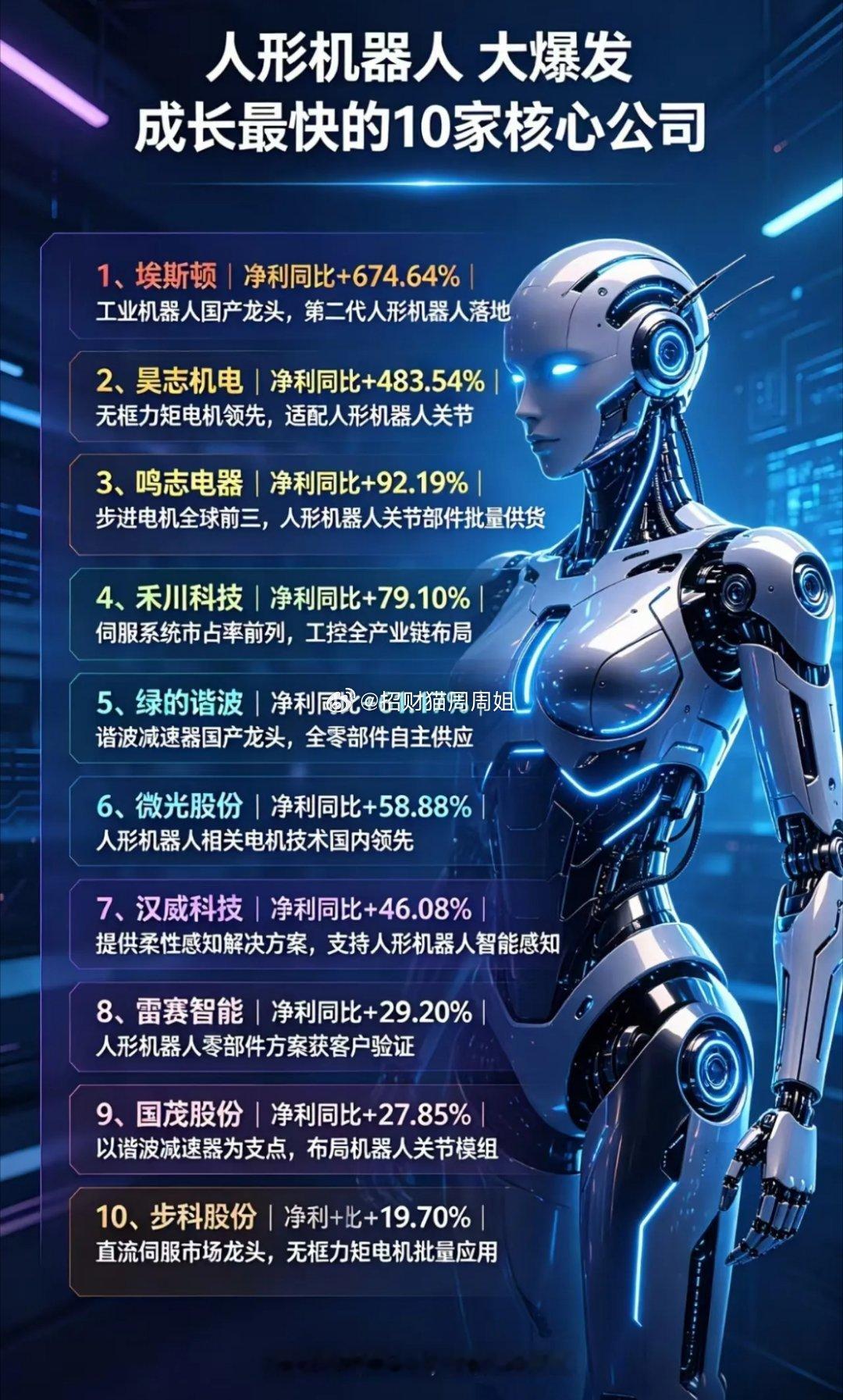 人形机器人，集体大爆发，成长最快的10家核心公司随着特斯拉第三代人形机器人Opt