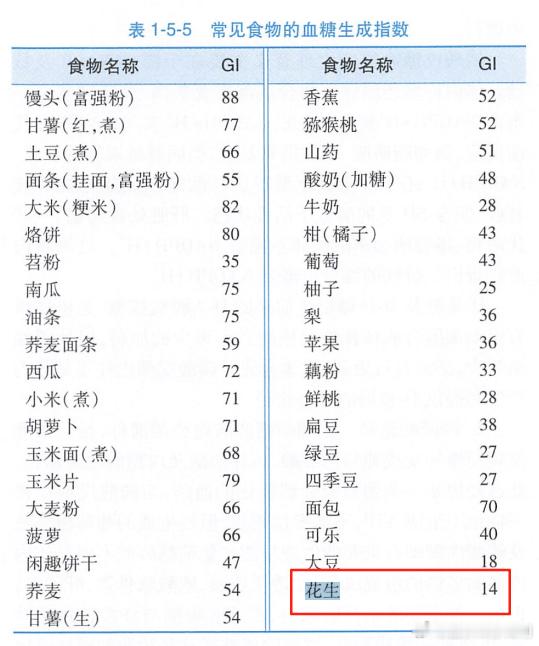 洞洞鞋真的是脚气培养皿吗 【常吃花生好处多】2、有助于心血管健康一项发表在美国心