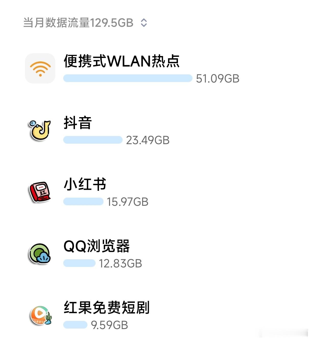 流量使用前5，3个都贡献给ai短剧了