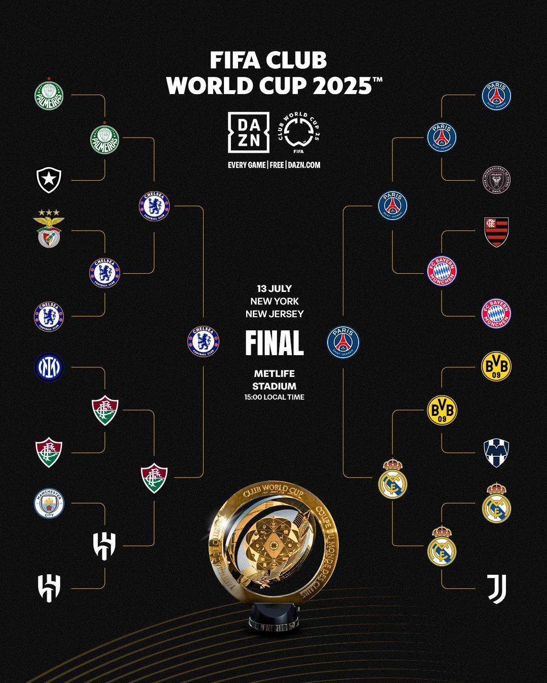 世界杯[超话] 终极之战巴黎圣日耳曼4比0皇马2025世俱杯 ​​​
