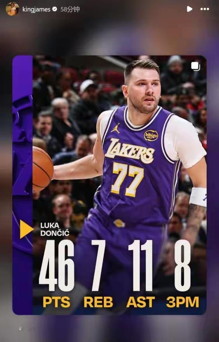 NBA东契奇夯爆了nba点赞成金 NBA常规赛，湖人客场129-118战胜公牛。