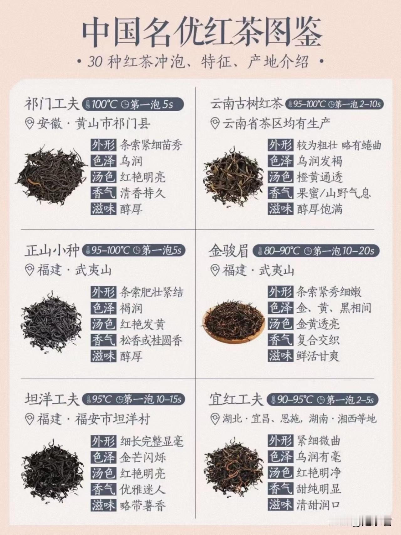 红茶可以说是大家经常喝了，基本看来，红茶在全世界的影响力可谓第一，品种也是多种多