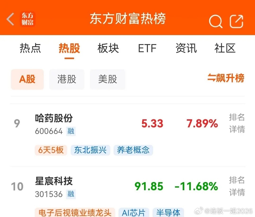 明天即将开盘，目前东财人气热榜最新排行前十名如下：一、天孚通信，现价211.37