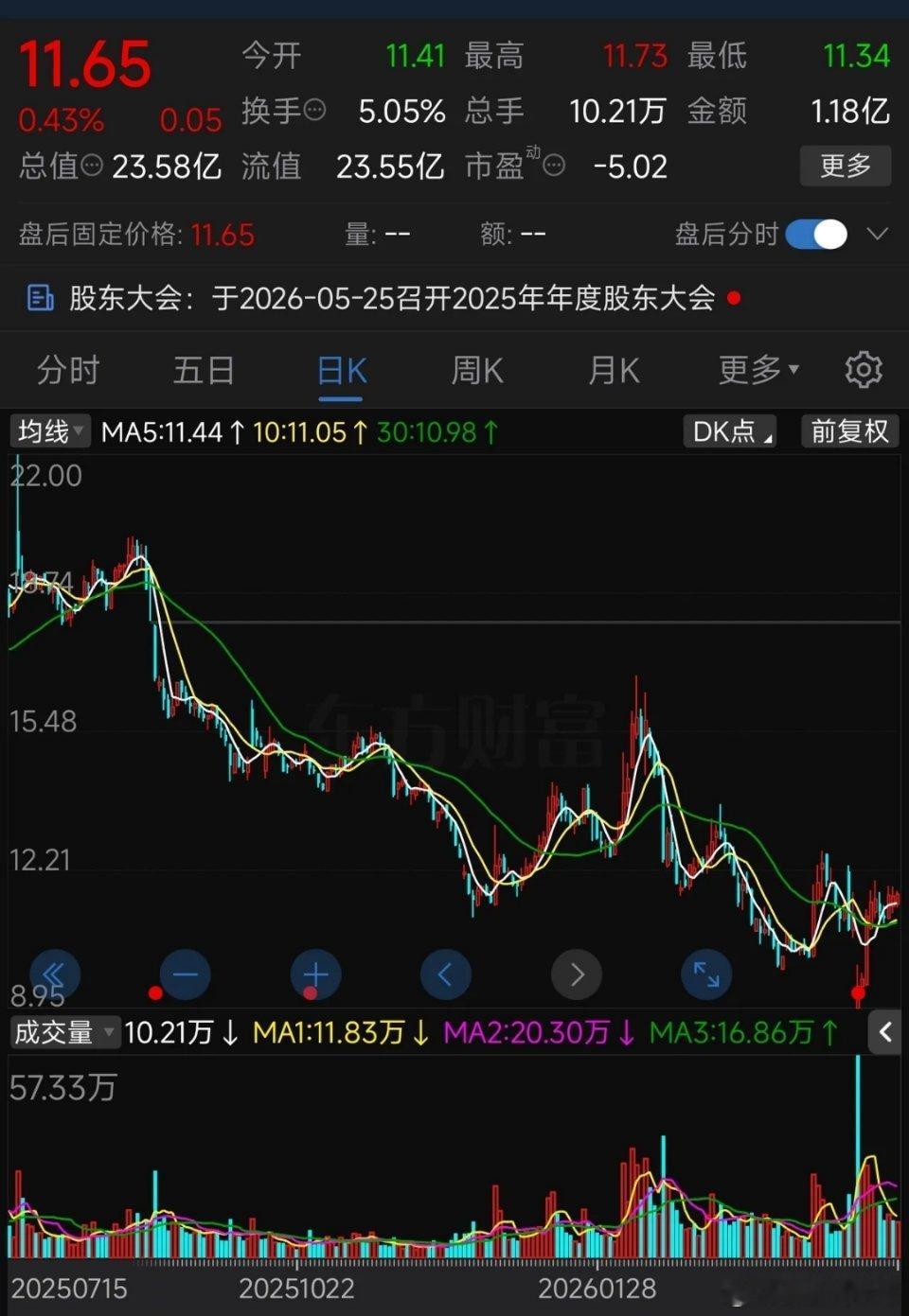 突发！又一只创业板股票被证监会立案调查，明天会20厘米跌停吗？又一家创业板ST股