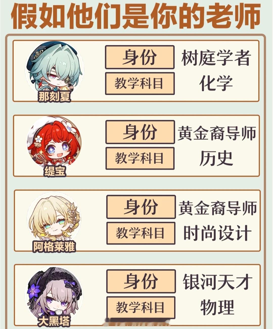 当崩铁角色成为了你的老师时[doge]崩坏星穹铁道 ​​​