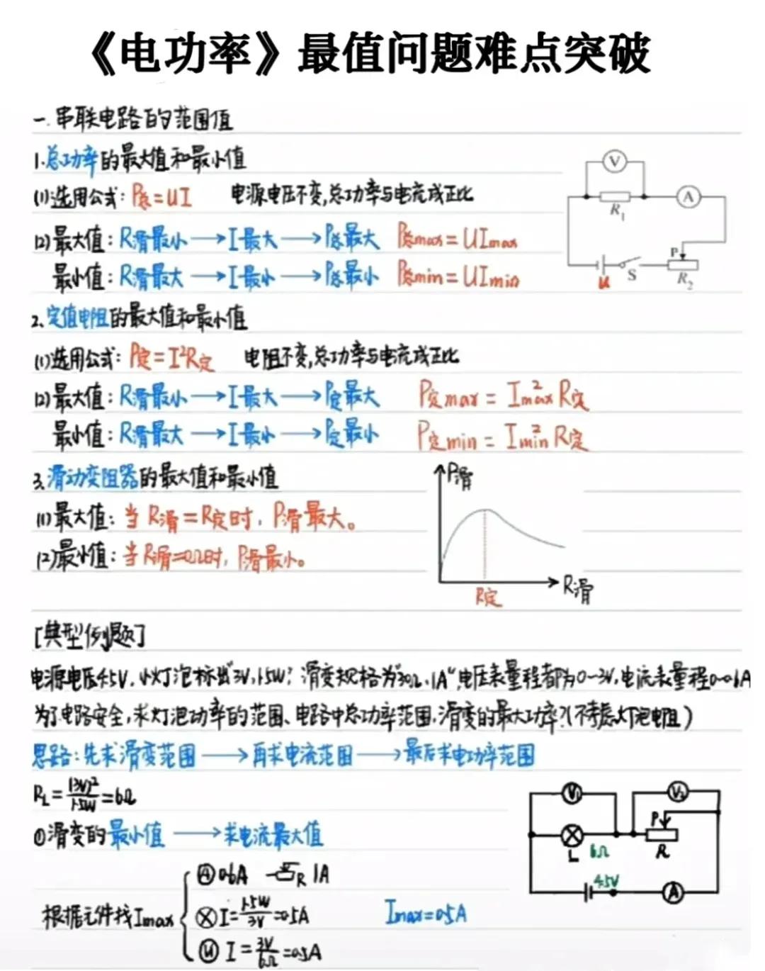 电功率最值难点突破