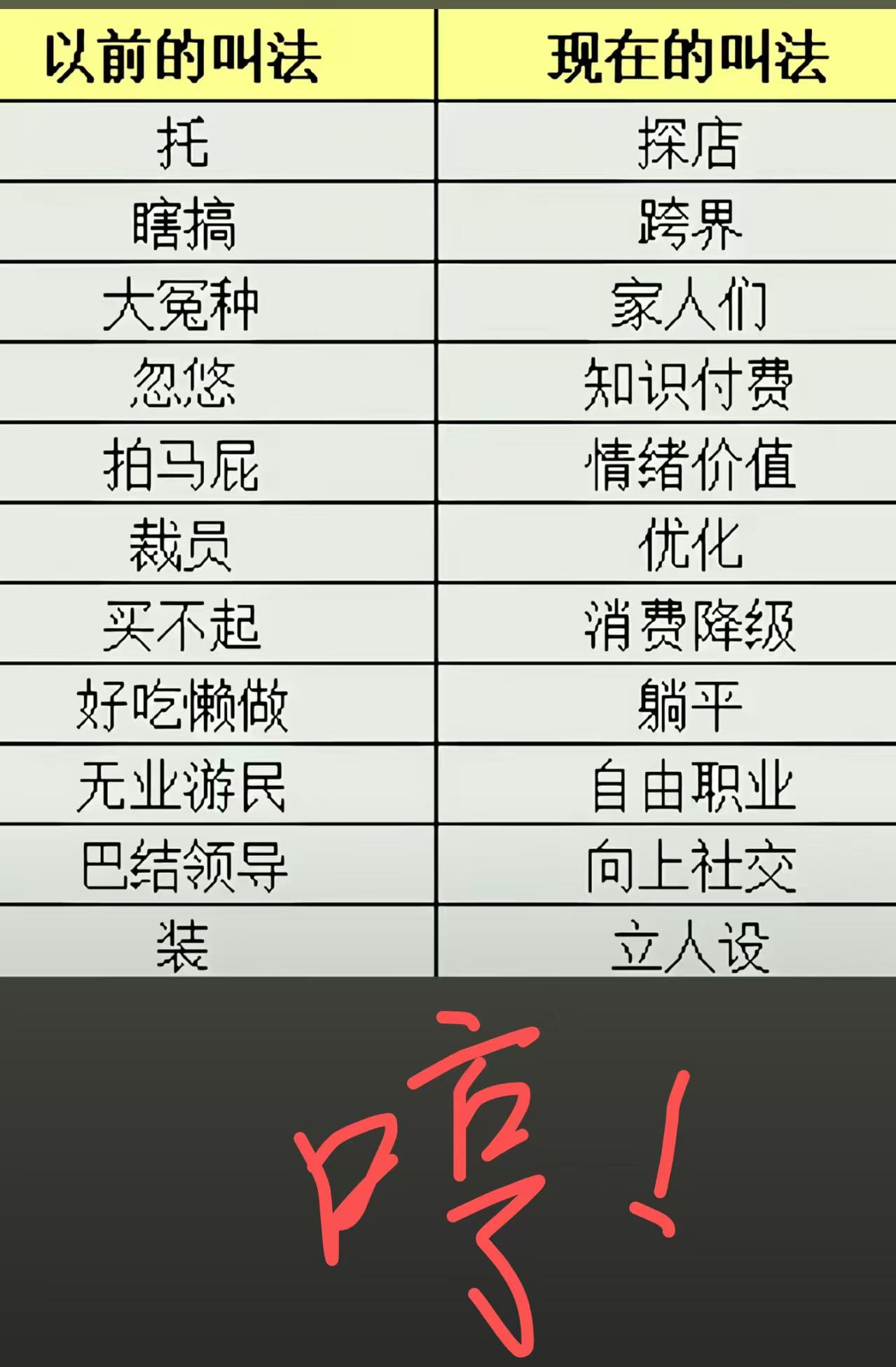 人设再好也是装模作样，情绪价值就是一个油嘴滑舌的人说甜言蜜语捧你臭脚，向上社交就