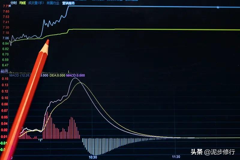 股市分时买卖口诀

1. 开盘急跌要加仓
低开急跌、无利空，多是洗盘，可低吸。