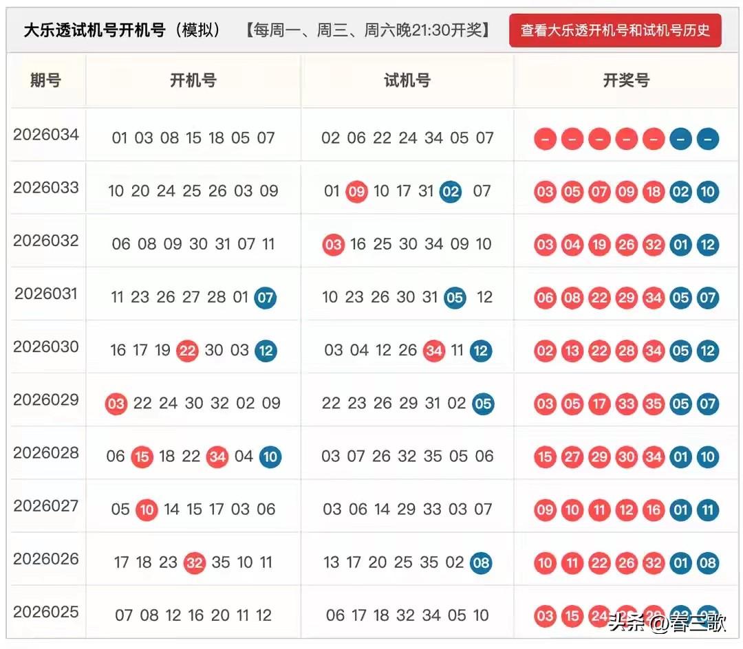 26034期大乐透开机号试机号来啦，仅供娱乐参考

8码实战：
04,06,10