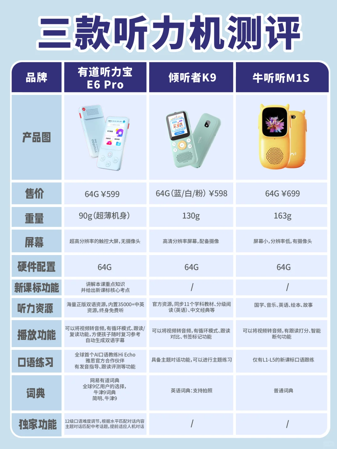 省妈神器！哪款听力宝才是英语路上神助攻