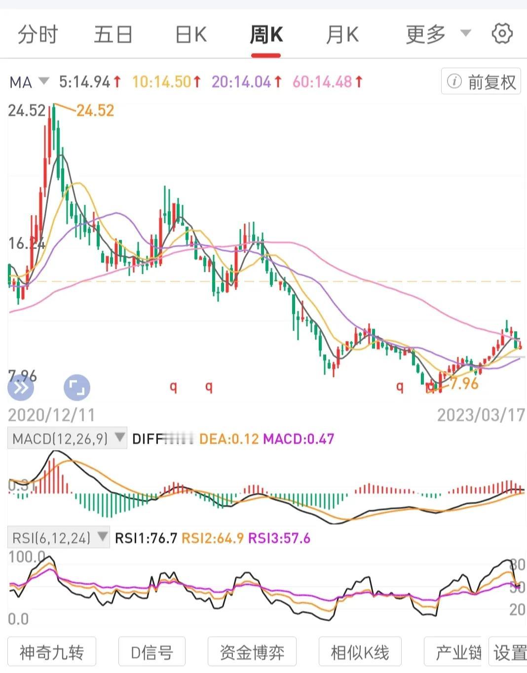 树立周期性轮回的思维。识别月线级别周线级别锅底区间吸筹站上锅边吃肉的轮廓趋势。