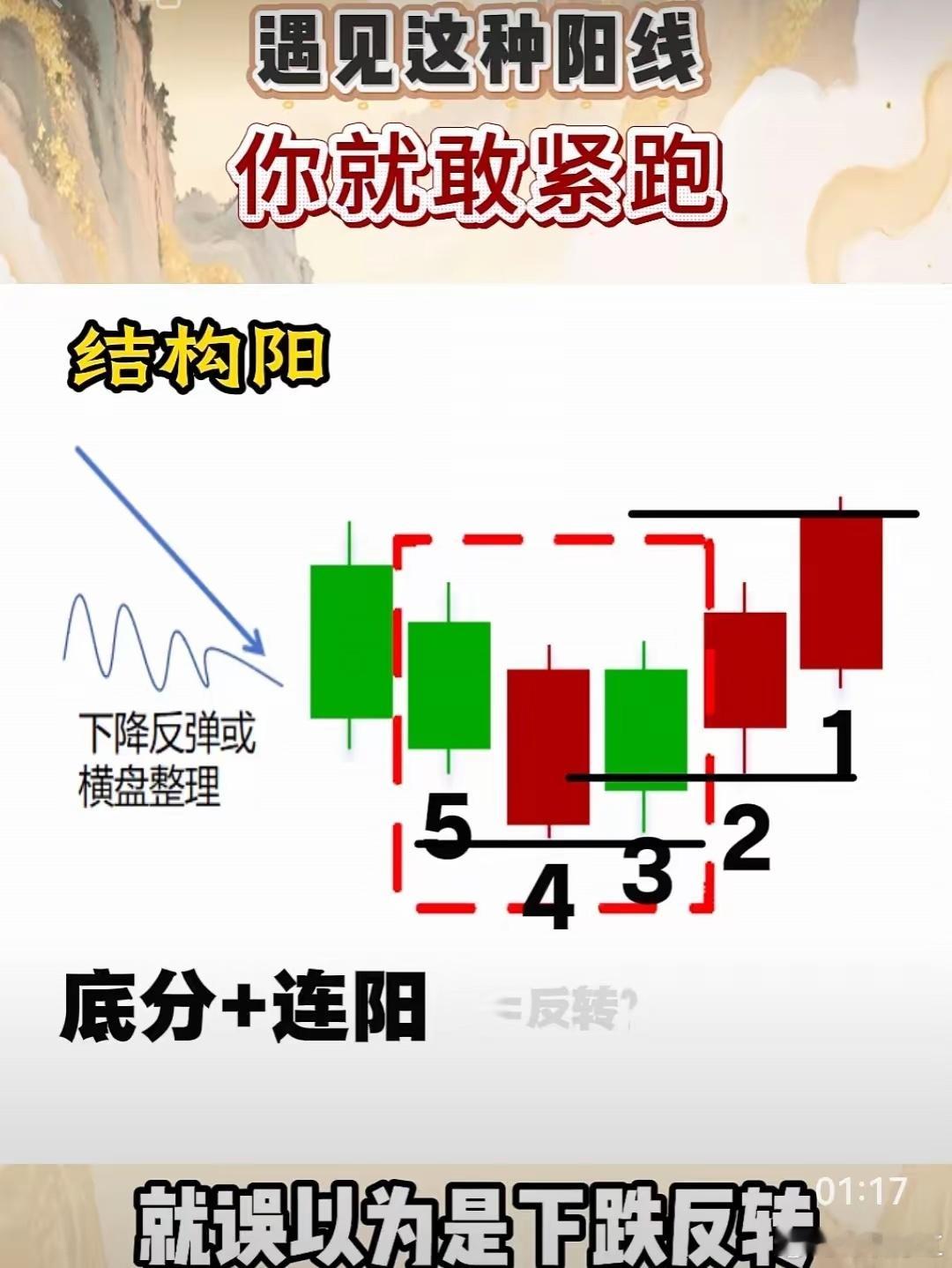 底部结构阳，反而看跌，核心逻辑就一句话：低位看似企稳收阳，其实是诱多假反弹，后面