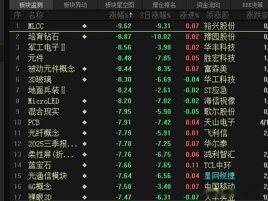 小登板块 批量跌停a股行情