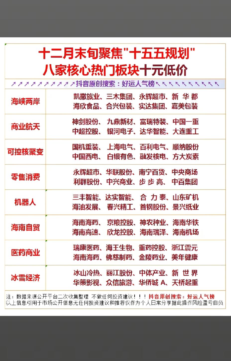 2026年，A股这八大板块有望大涨！！！

海峡两岸概念：凯撒旅业，永辉超市、新
