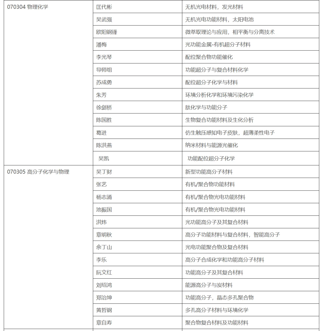 中山大学化学学院24招收博士生导师名单