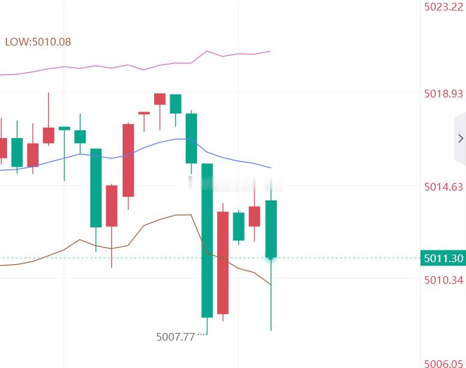 垃圾行情，鸣金收兵，明天再战