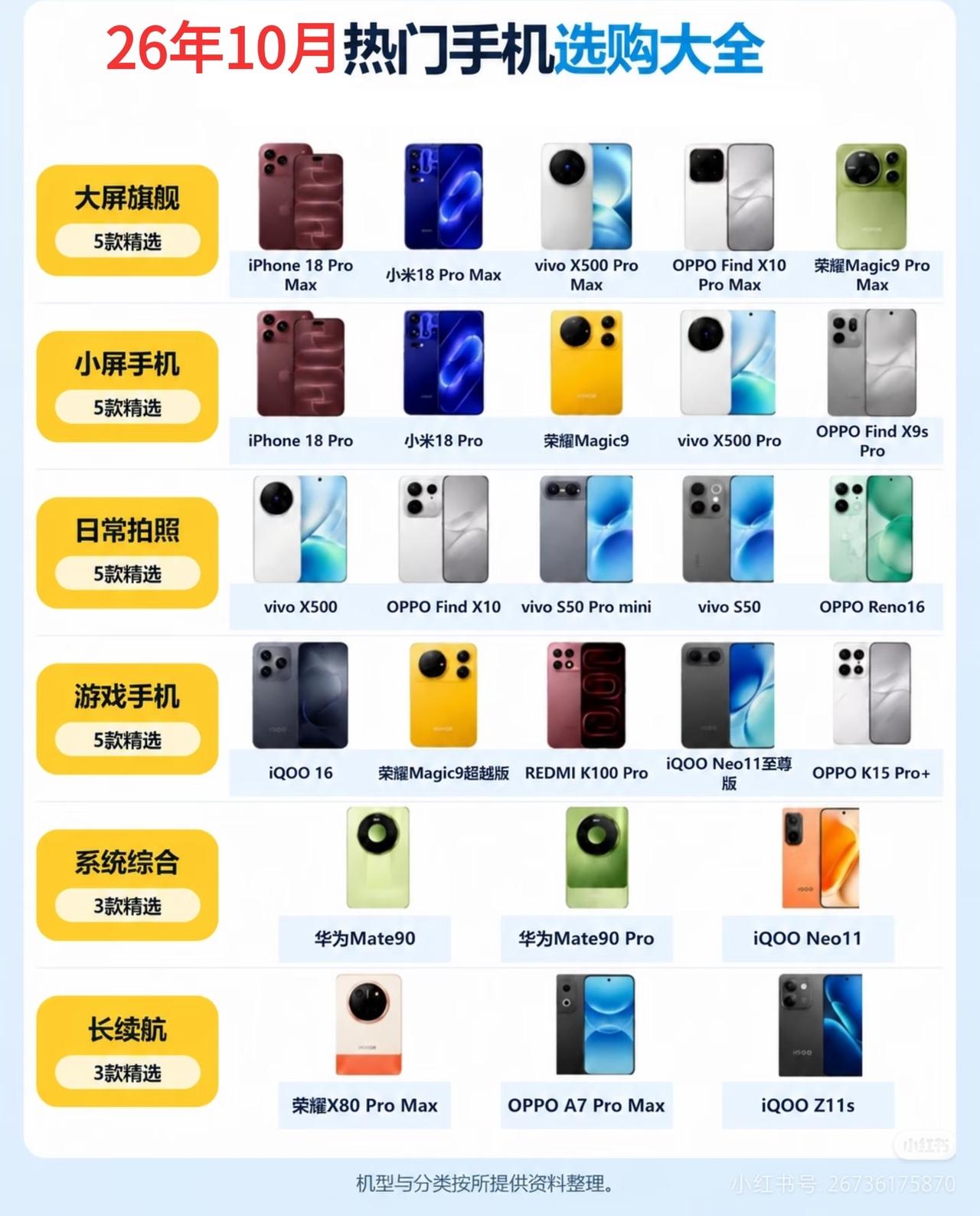 26年10月热门手机选购单出炉，全赛道霸榜才是真硬核，懂行的人早就入手了。大屏旗