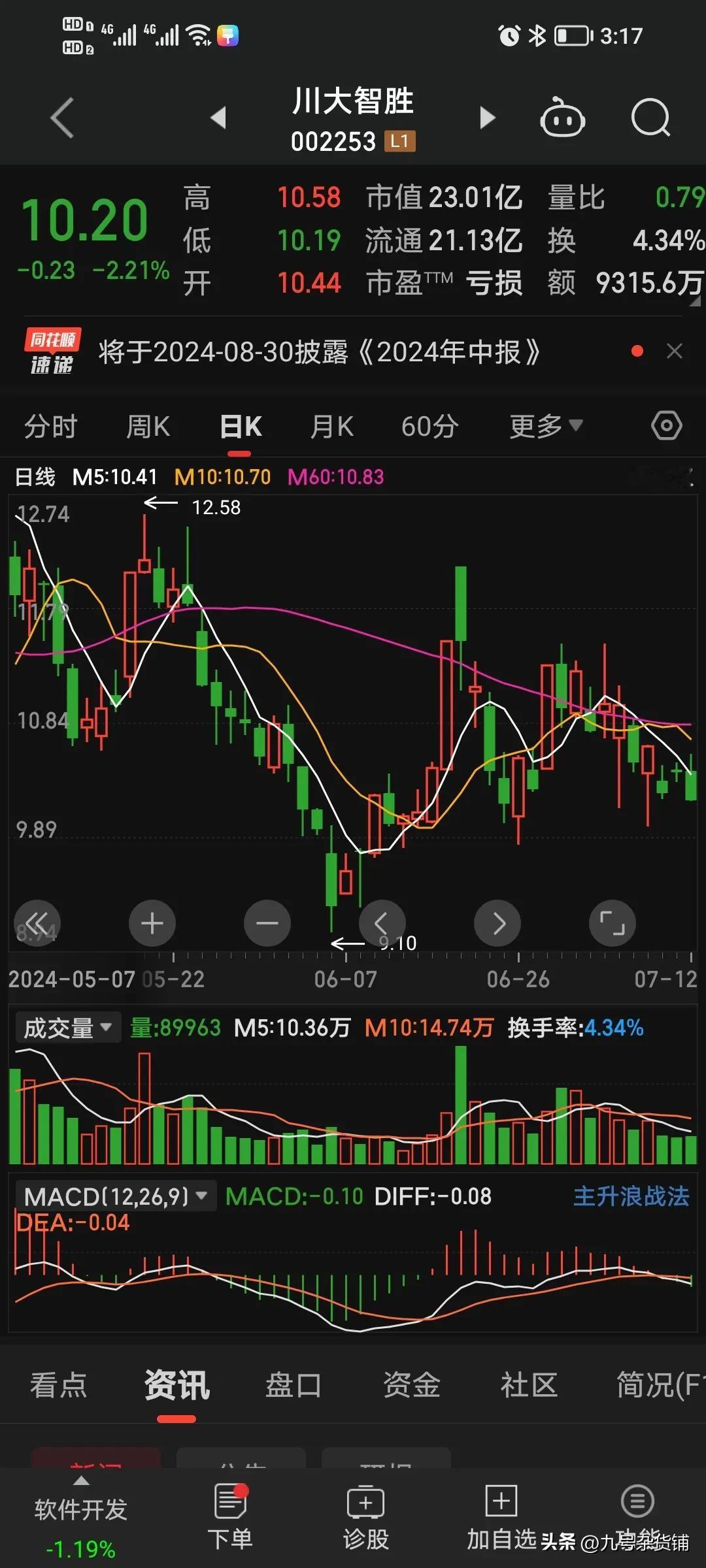 川大智胜，川大智胜，欧耶！！！[击掌][击掌][击掌]
特朗普遇袭，川普概念火热