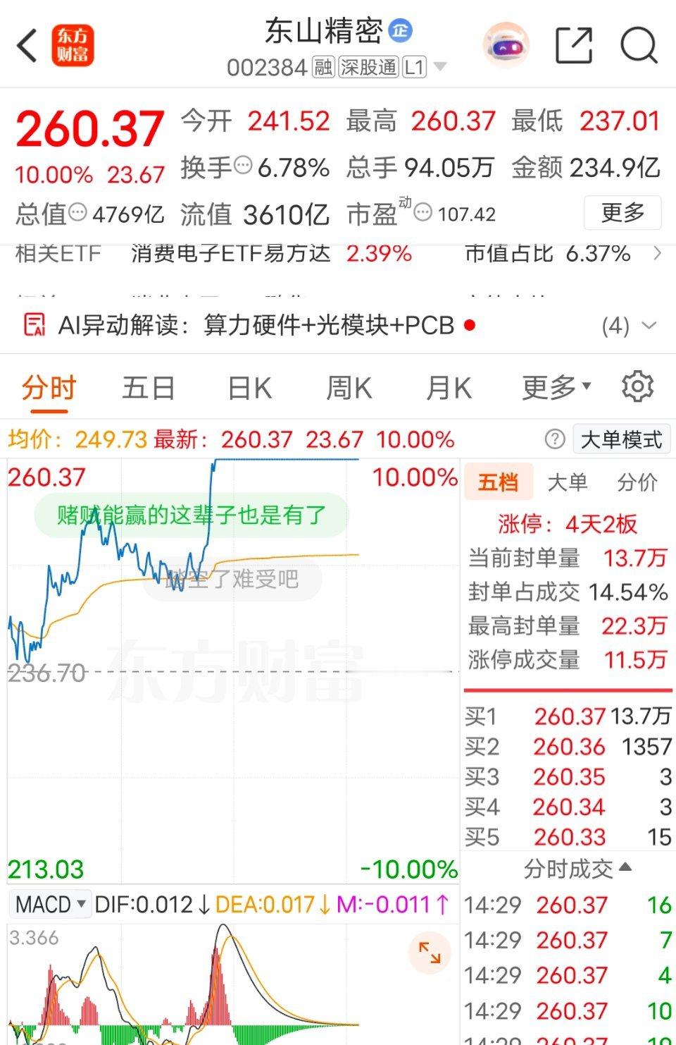 超级主力进场了，今晚东山 中天 长飞 必须出大增预告，借力夯实今日的反弹，超级主