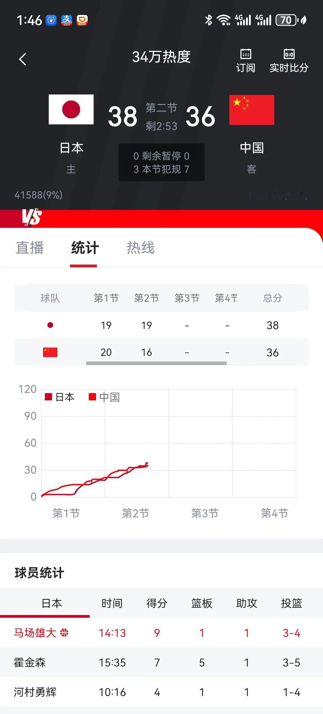 想看中国男篮对日本的比赛，电视机太久没开开不了，网上直播一个都找不到[捂脸]央视